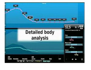 Withings Wifi Scale body analysis